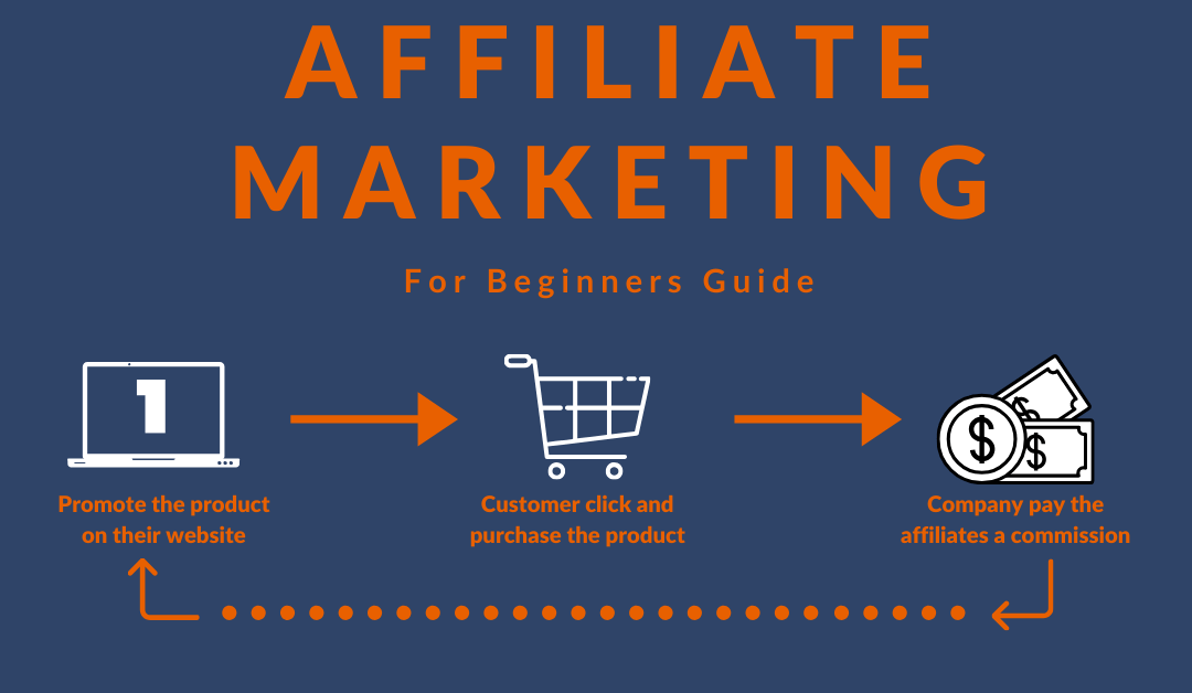 Affiliate marketing: where to start for a beginner?
